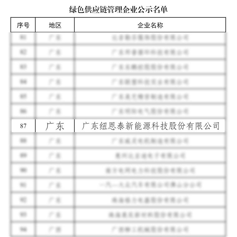 國家級榮譽(yù)再+1，紐恩泰榮獲“綠色供應(yīng)鏈管理企業(yè)”_長虹空氣能8匹價格